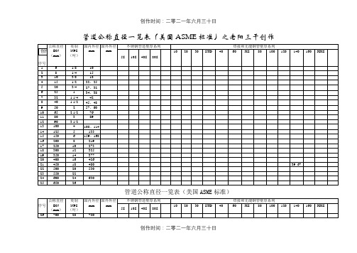 管道公称直径壁厚及压力对照表-304公称压力