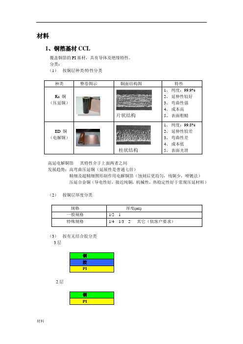 FPC材料