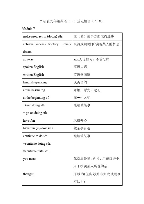 外研社九年级英语下重点短语(7、8) 