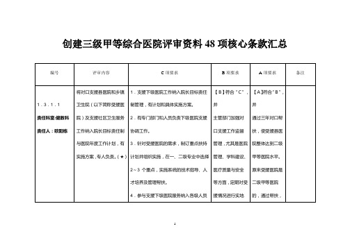 创建三级甲等综合医院评审资料48项核心条款汇总