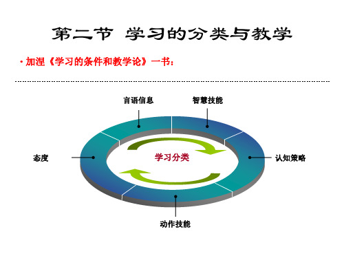 第二节 学习的分类