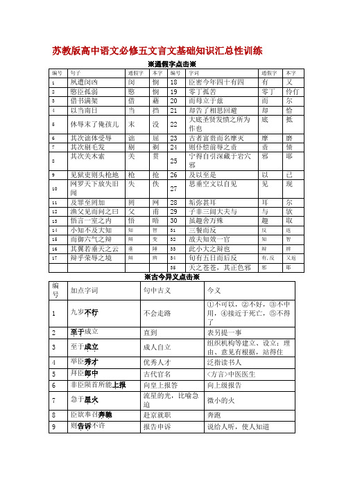 苏教版高中语文必修五文言文基础知识汇总性训练