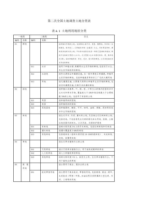 全国二调地类分类表