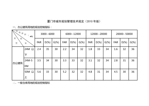 办公用地规划要求