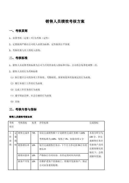 网络销售绩效考核办法