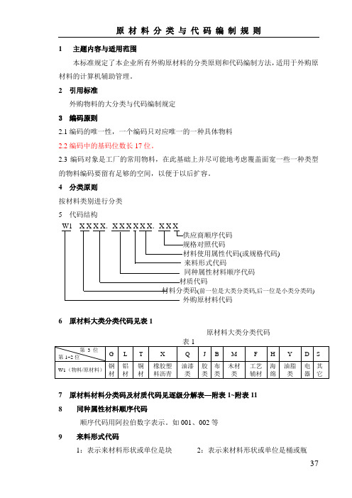 原材料编码规则1