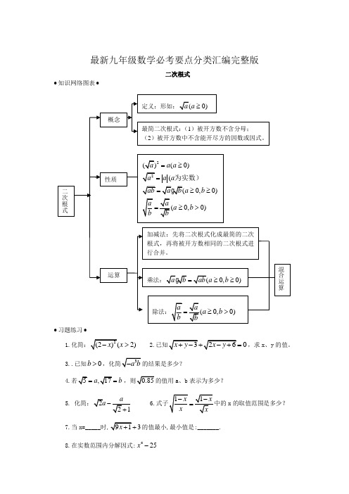 最新九年级数学必考要点分类汇编完整版  二次根式)