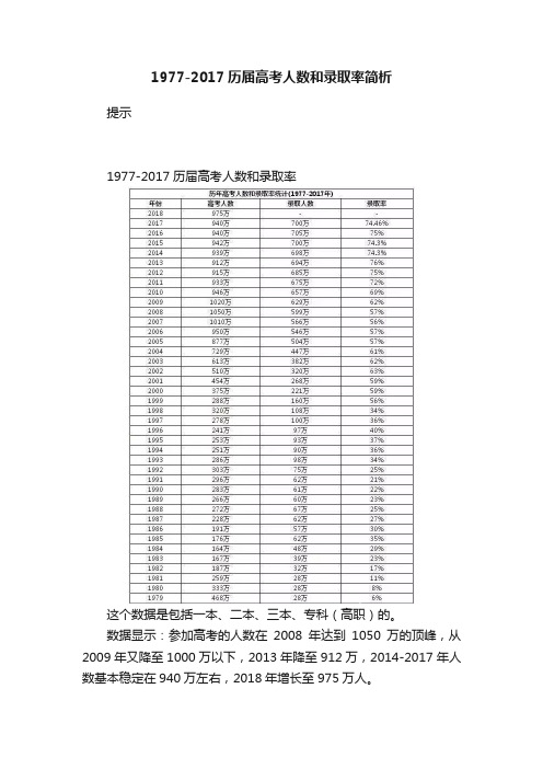 1977-2017历届高考人数和录取率简析