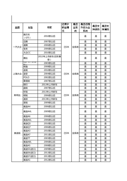 c-mate汽车ct车型参数列表-2.xls