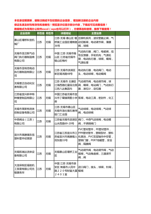 新版江苏省无锡电动阀工商企业公司商家名录名单联系方式大全76家