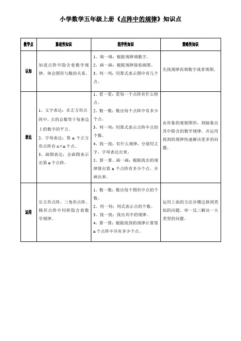 小学数学五年级上册《阵中的规律》知识点