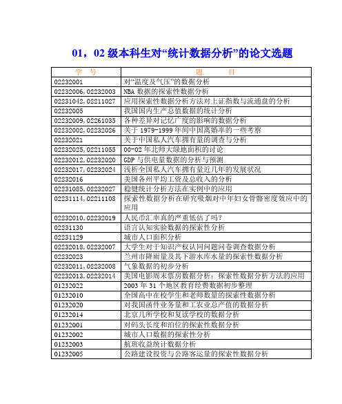 本科生对统计数据分析”课程的论文选题