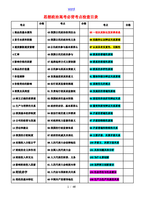 高考政治 思想政治高考必会考点检查目录素材 新人教版