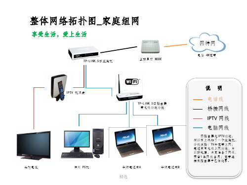 家庭组网  网络拓扑图