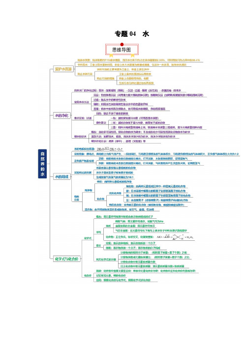 专题04 水2024年中考化学一轮复习知识清单