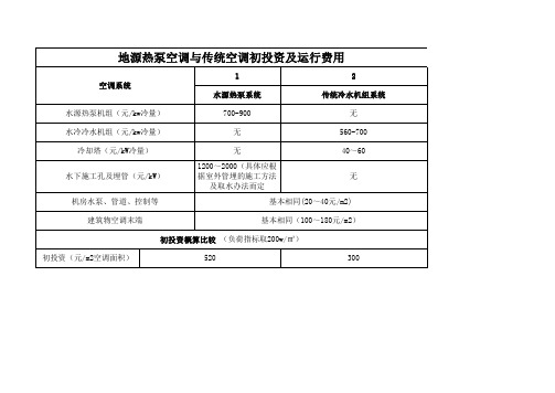 地源热泵空调与传统空调初投资及运行费用