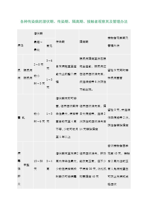 各种传染病的潜伏期、传染期、隔离期、接触者观察其及管理办法