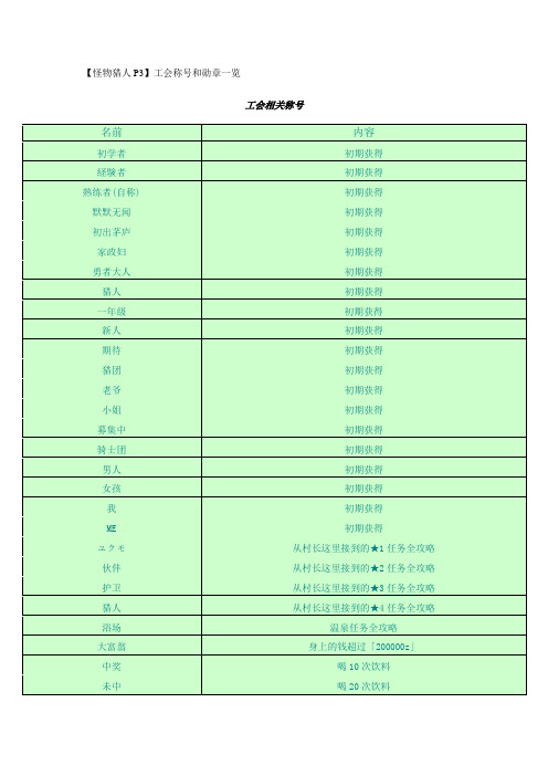 工会称号和勋章一览