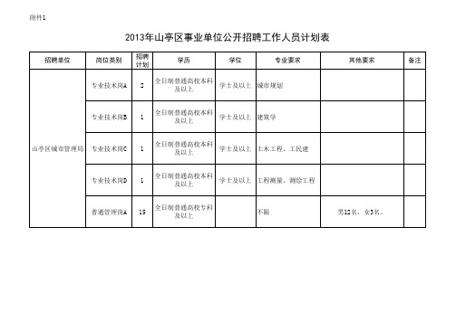 山亭公务员报名职位表