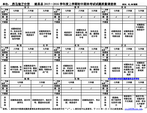 试题质量调查表