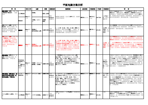 专家分析MID方案比较