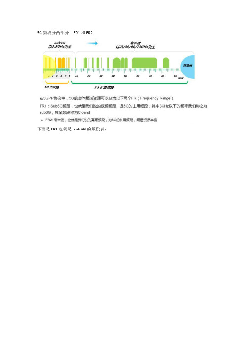 3GPP 5G射频指标解释(包含发射和接收指标,图片展示,适用于初级和中级射频工程师)