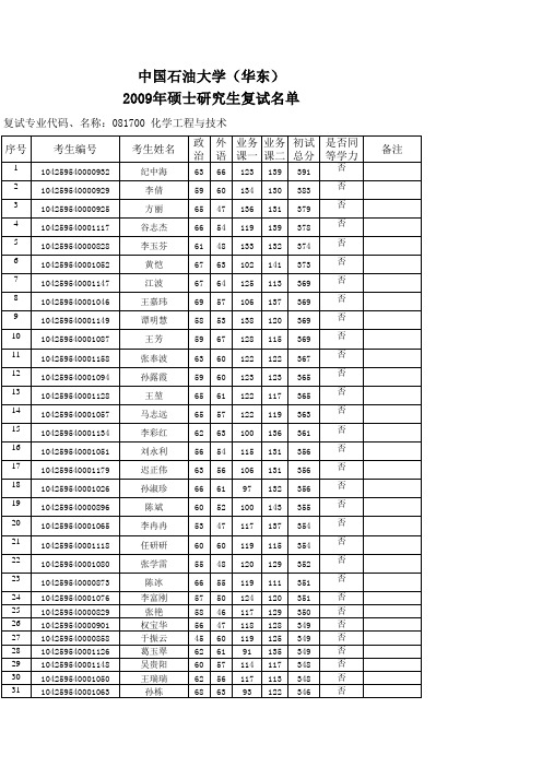 中国石油大学华东09石油大学复试名单