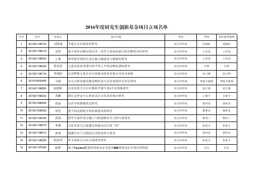 2016年创新基金项目获得立项人员汇总表(1)