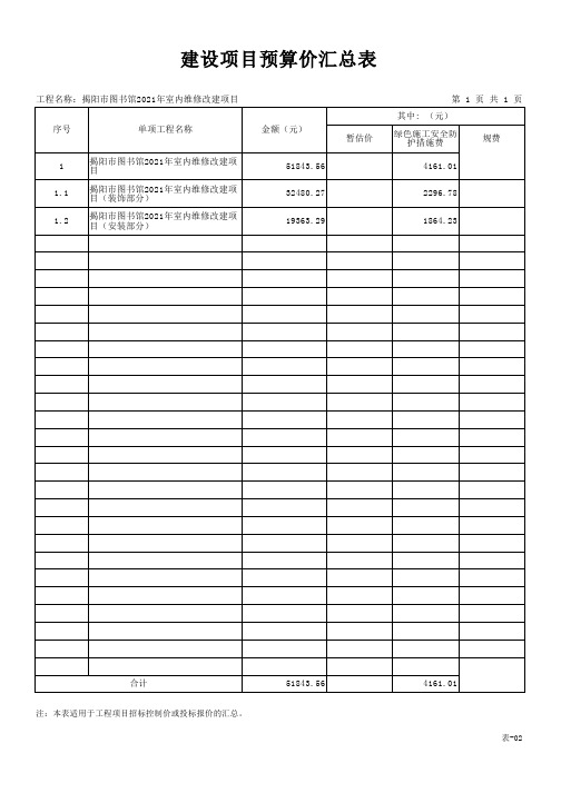 建设项目预算价汇总表