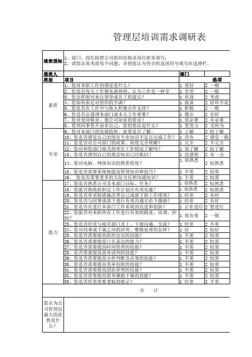 管理层培训需求调查表