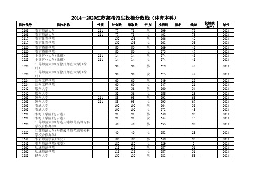 2014—2020江苏高考招生投档分数线(体育本科)