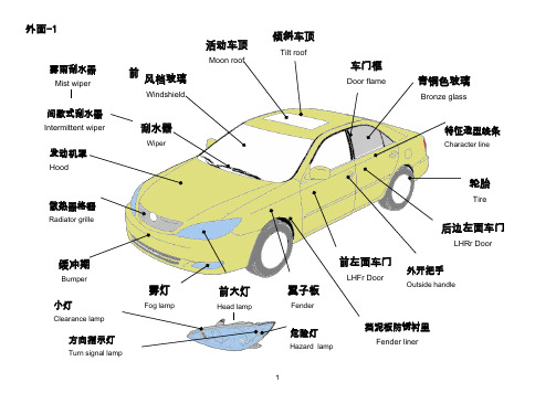 中日英汽车零件名称(彩图)