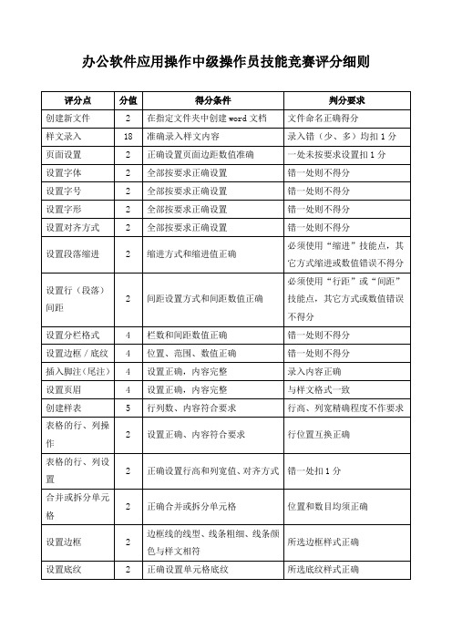 办公软件应用操作中级操作员技能竞赛评分细则