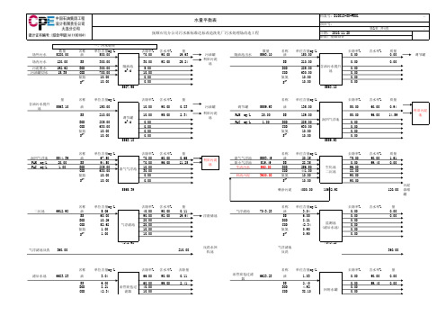 污水处理水量平衡表A