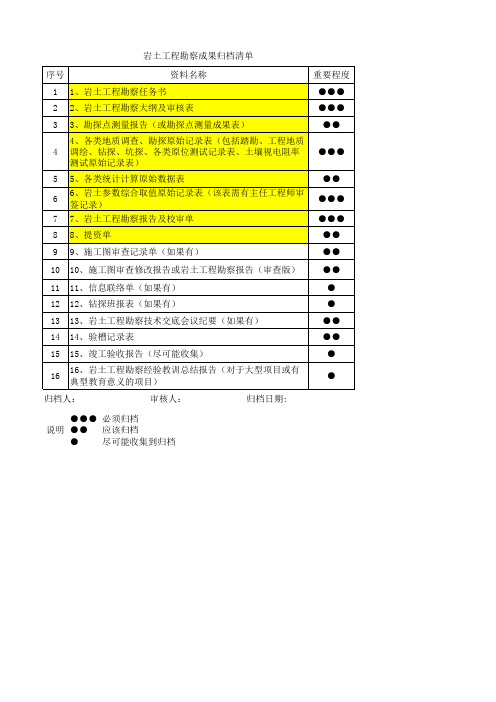 岩土工程勘察归档清单