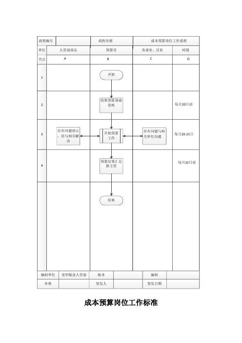 成本预算岗位工作流程工作标准