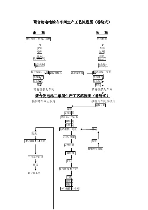 聚合物电池各车间生产工艺流程图