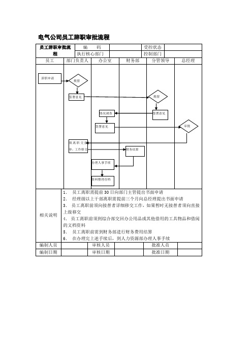 电气公司员工辞职审批流程