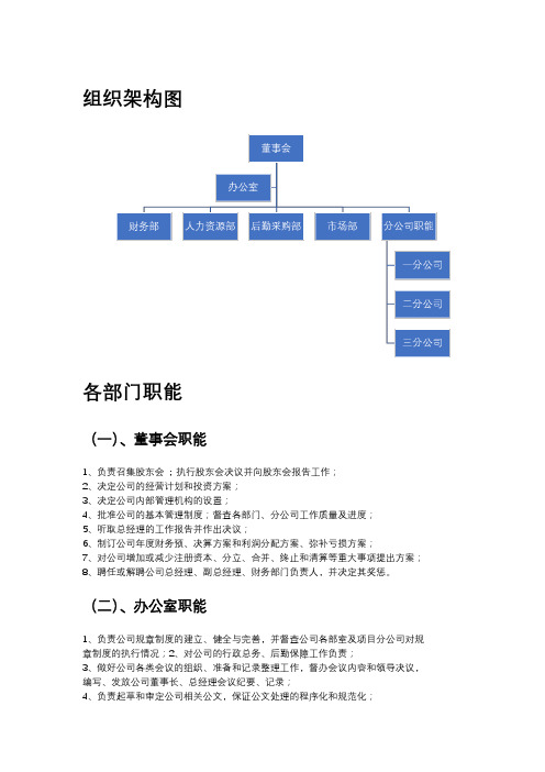 建筑装饰企业 组织架构和部门职能