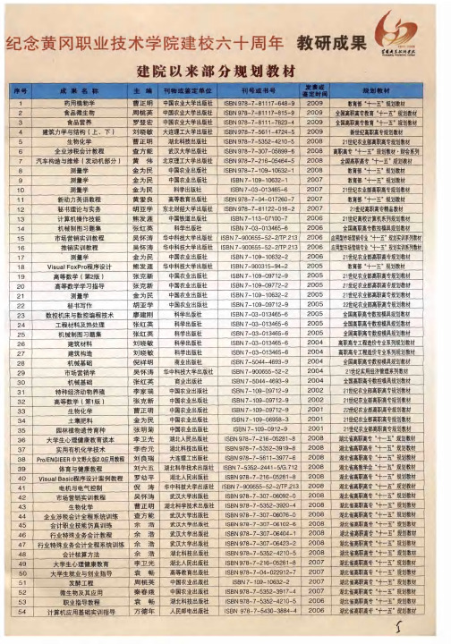 纪念黄冈职业技术学院建校六十周年教研成果