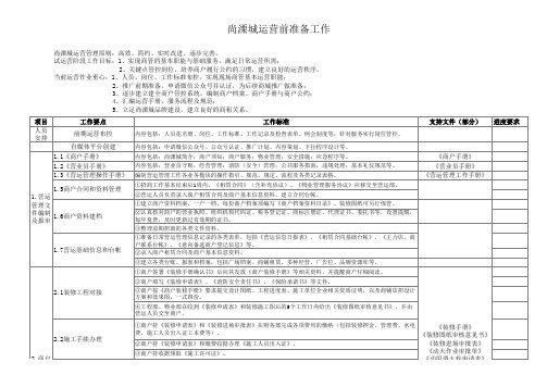 新综合体开业前工作策划