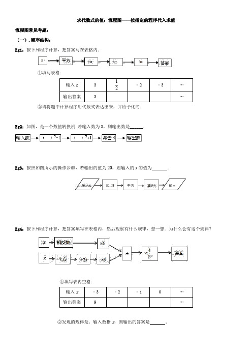 求代数式的值：流程图——按指定的程序代入求值