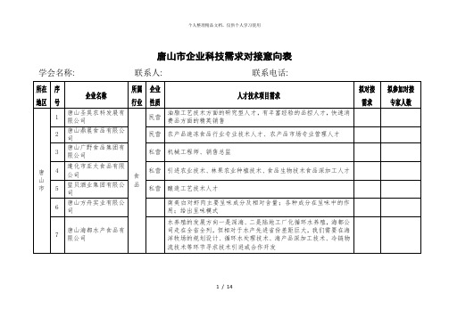 唐山市企业科技需求对接意向表