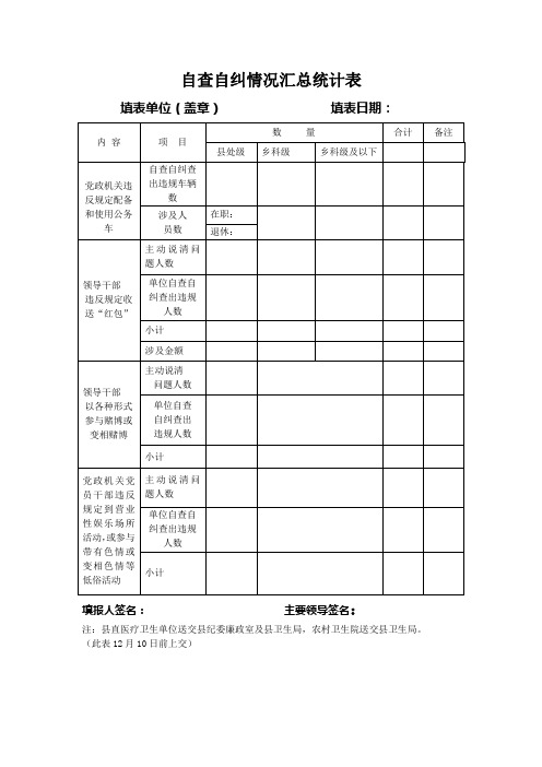 自查自纠情况汇总统计表