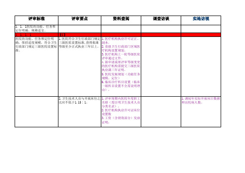 三级综合医院评审要素及评审准备材料检查方法