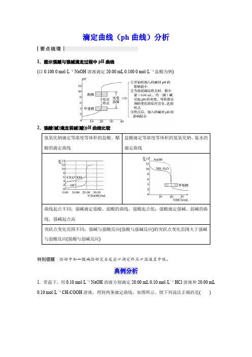 滴定曲线(ph曲线)分析