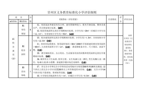 小河学校小学部义务教育标准化小学评估细则