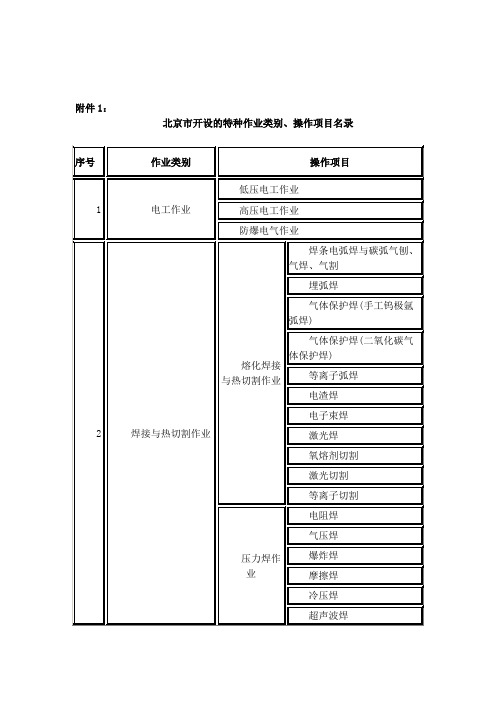 北京市特种作业人员安全技术考核管理办法(试行)附件