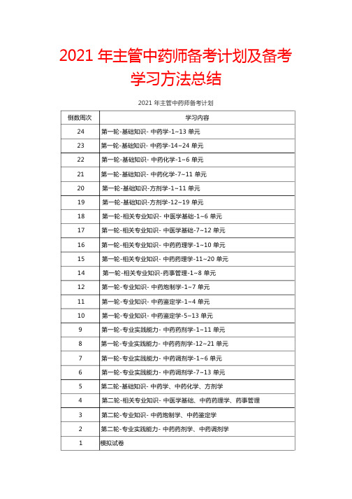 主管中药师备考计划及备考学习方法总结