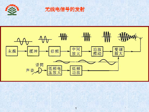 高频第6章混频器原理与组合频率干扰(4)(课堂PPT)